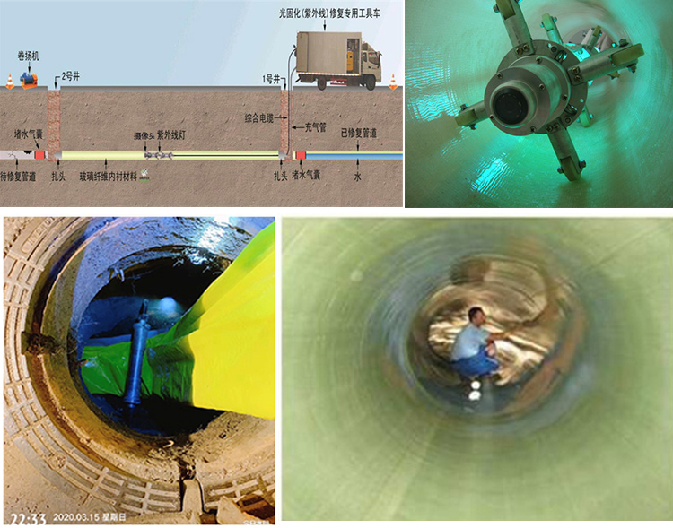 潼南UV-CIPP内衬修复