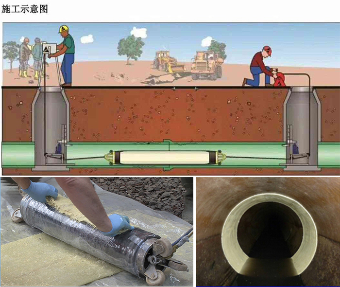 潼南管道局部点状修复